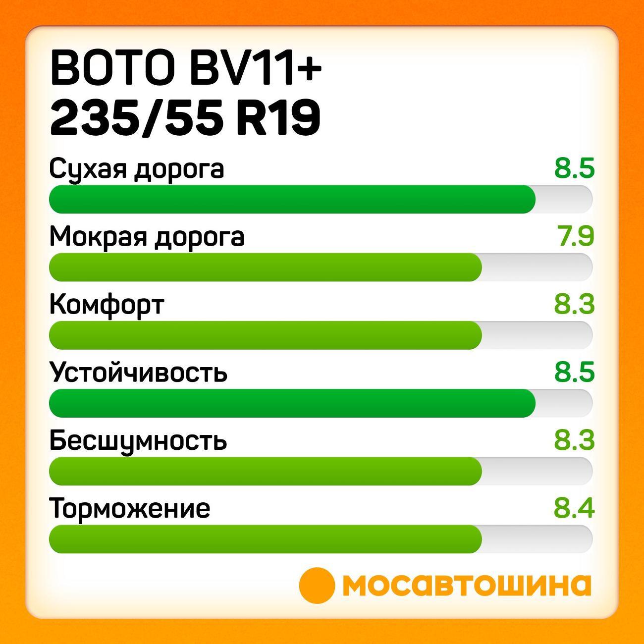 Шина автомобильная Boto BV11+ 235/55 R19 101V