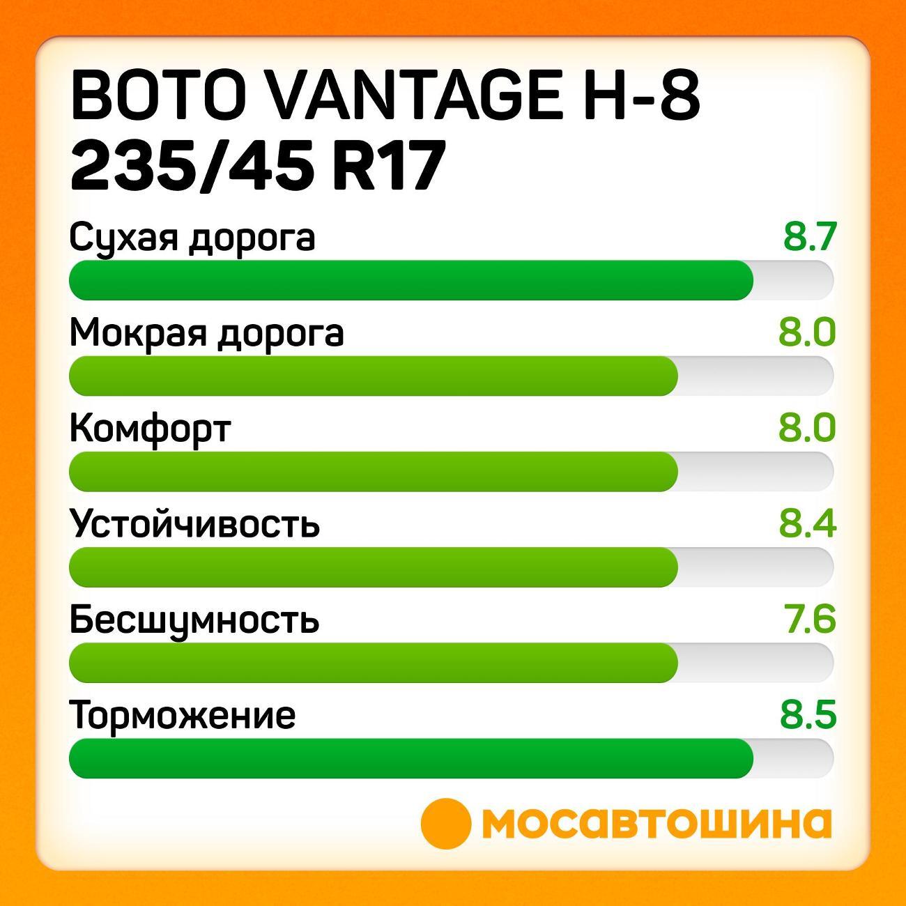 Шина автомобильная Boto Vantage H-8 235/45 R17 97W XL