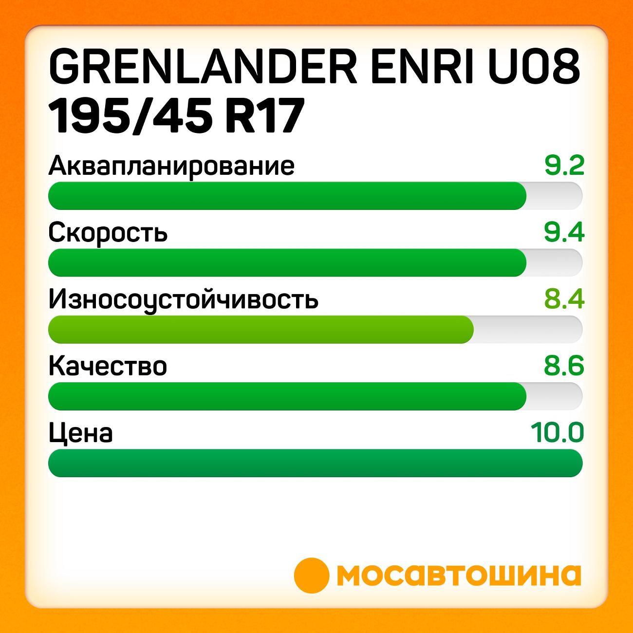Шина автомобильная Grenlander Enri U08 195/45 R17 85W XL