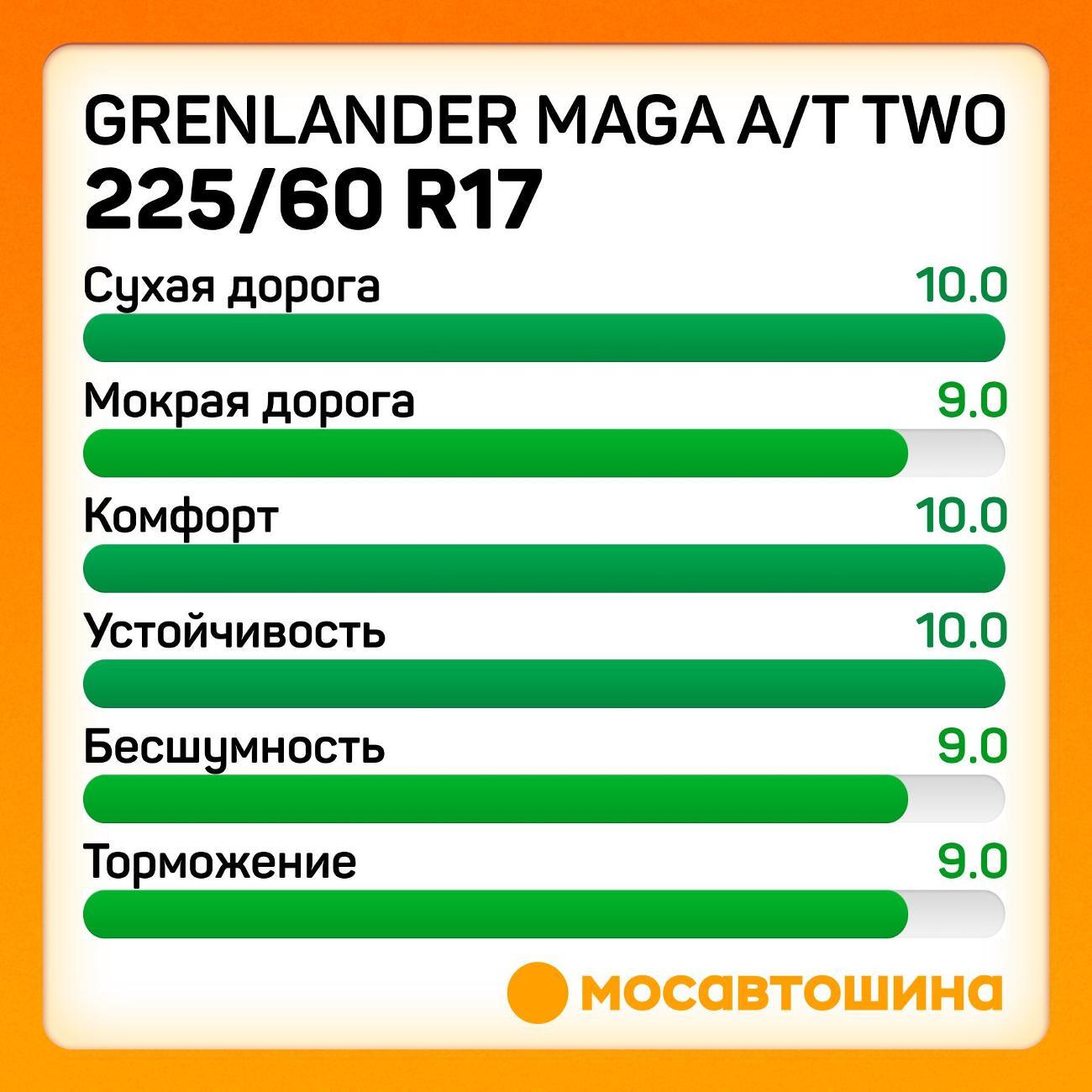 Шина автомобильная Grenlander Maga A/T Two 225/60 R17 99H