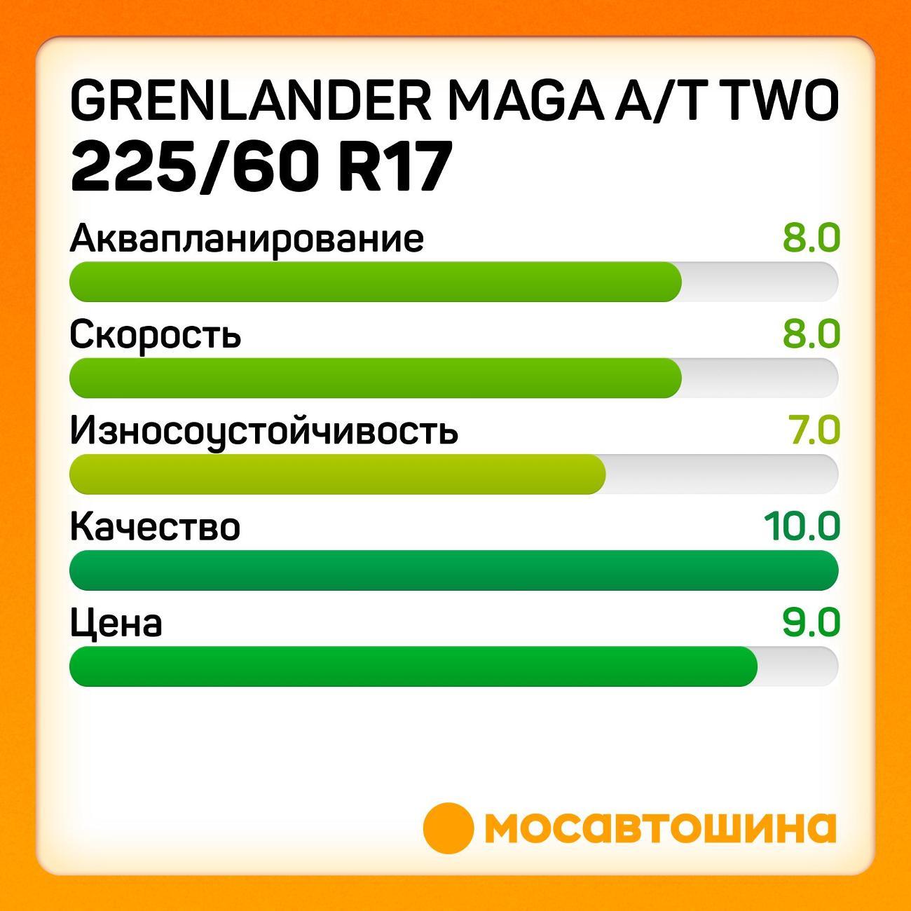 Шина автомобильная Grenlander Maga A/T Two 225/60 R17 99H
