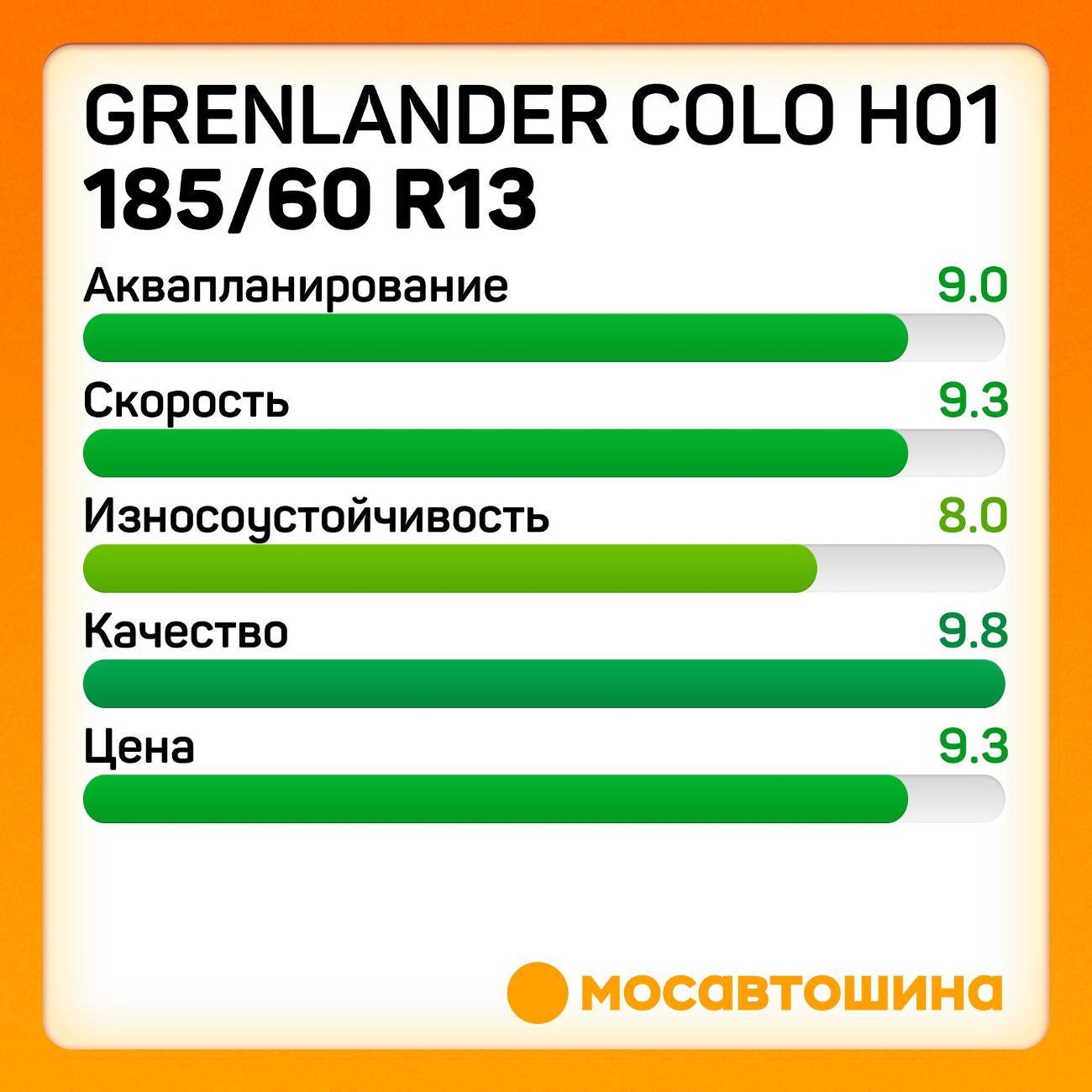 Шина автомобильная Grenlander Colo H01 185/60 R13 80H
