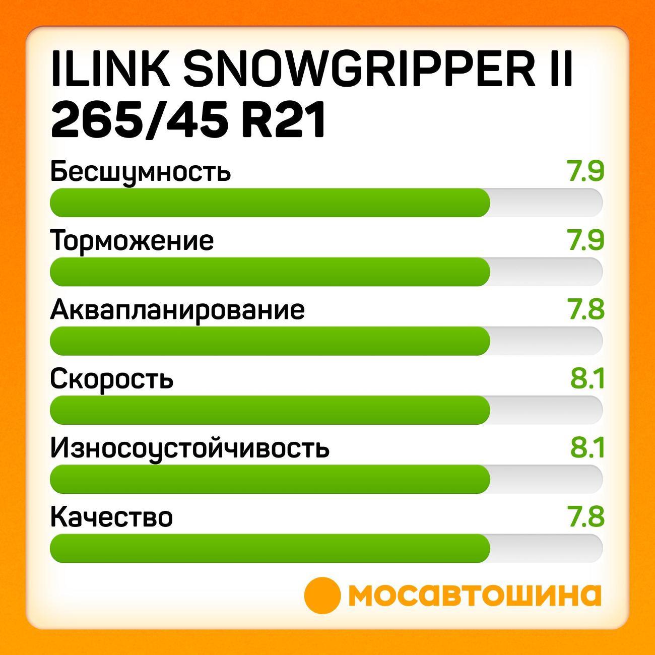 Шина автомобильная iLINK SnowGripper II 265/45 R21 108H XL