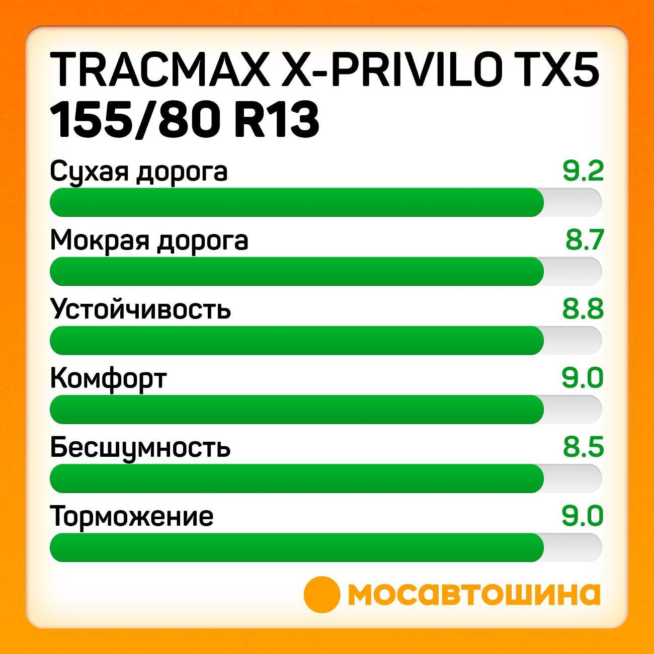 Шина автомобильная Tracmax X-Privilo TX5