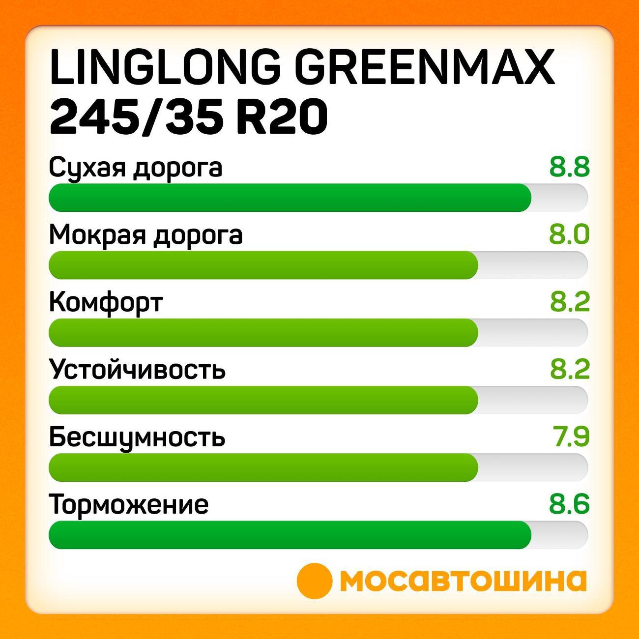 Шина автомобильная LingLong GreenMax 245/35 R20 95Y XL