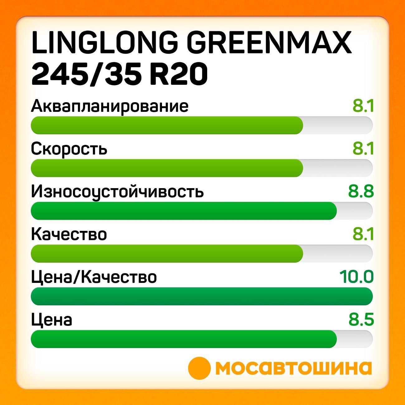 Шина автомобильная LingLong GreenMax 245/35 R20 95Y XL