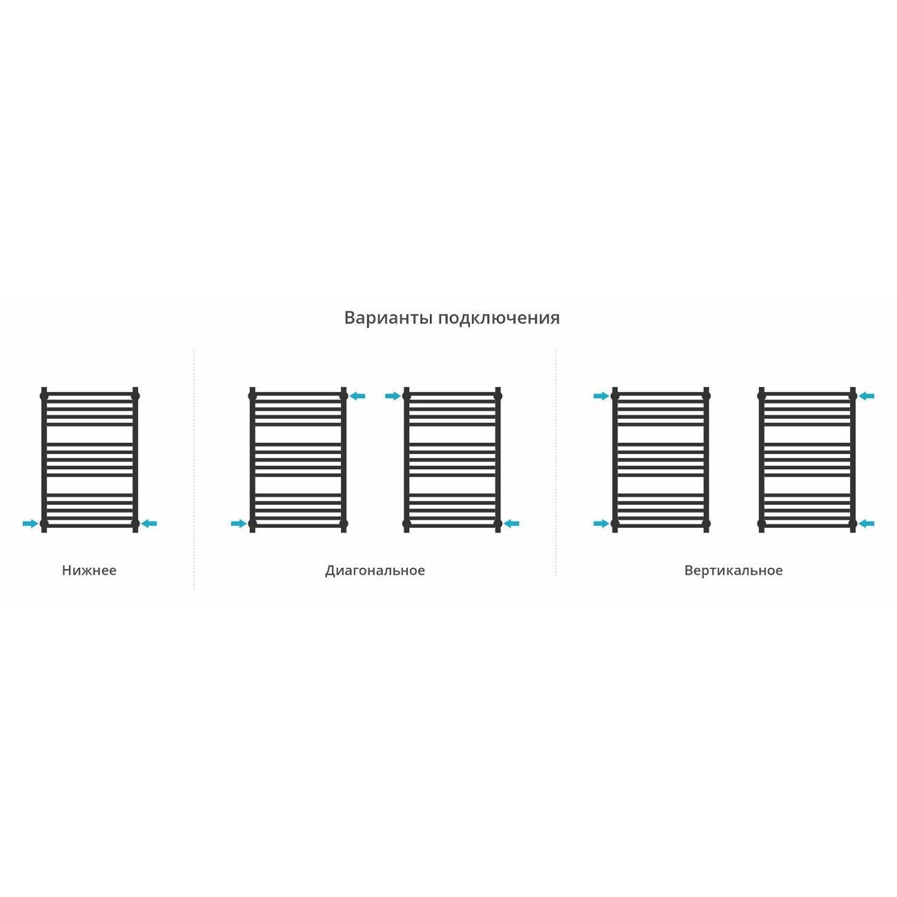 Полотенцесушитель Сунержа 00-0450-8050
