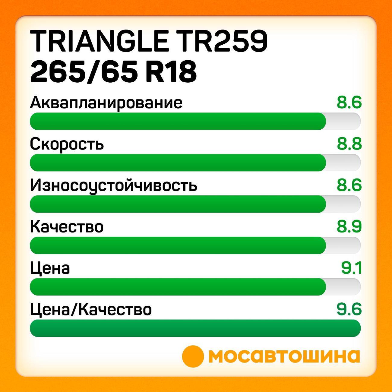 Шина автомобильная TRIANGLE TR259