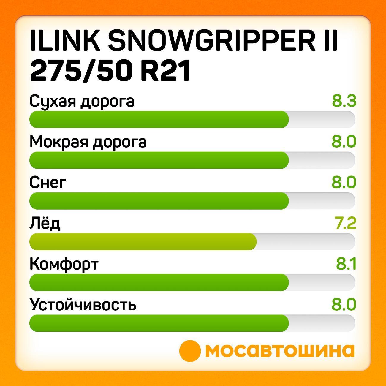 Шина автомобильная iLINK SnowGripper II 275/50 R21 113H XL