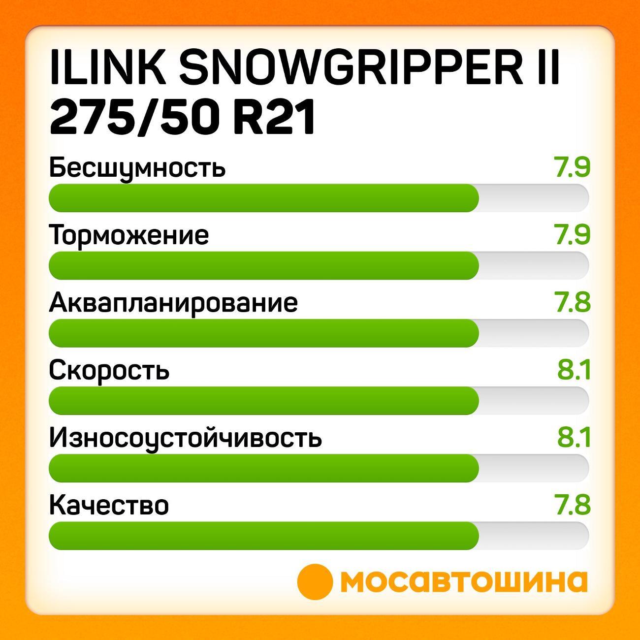 Шина автомобильная iLINK SnowGripper II 275/50 R21 113H XL