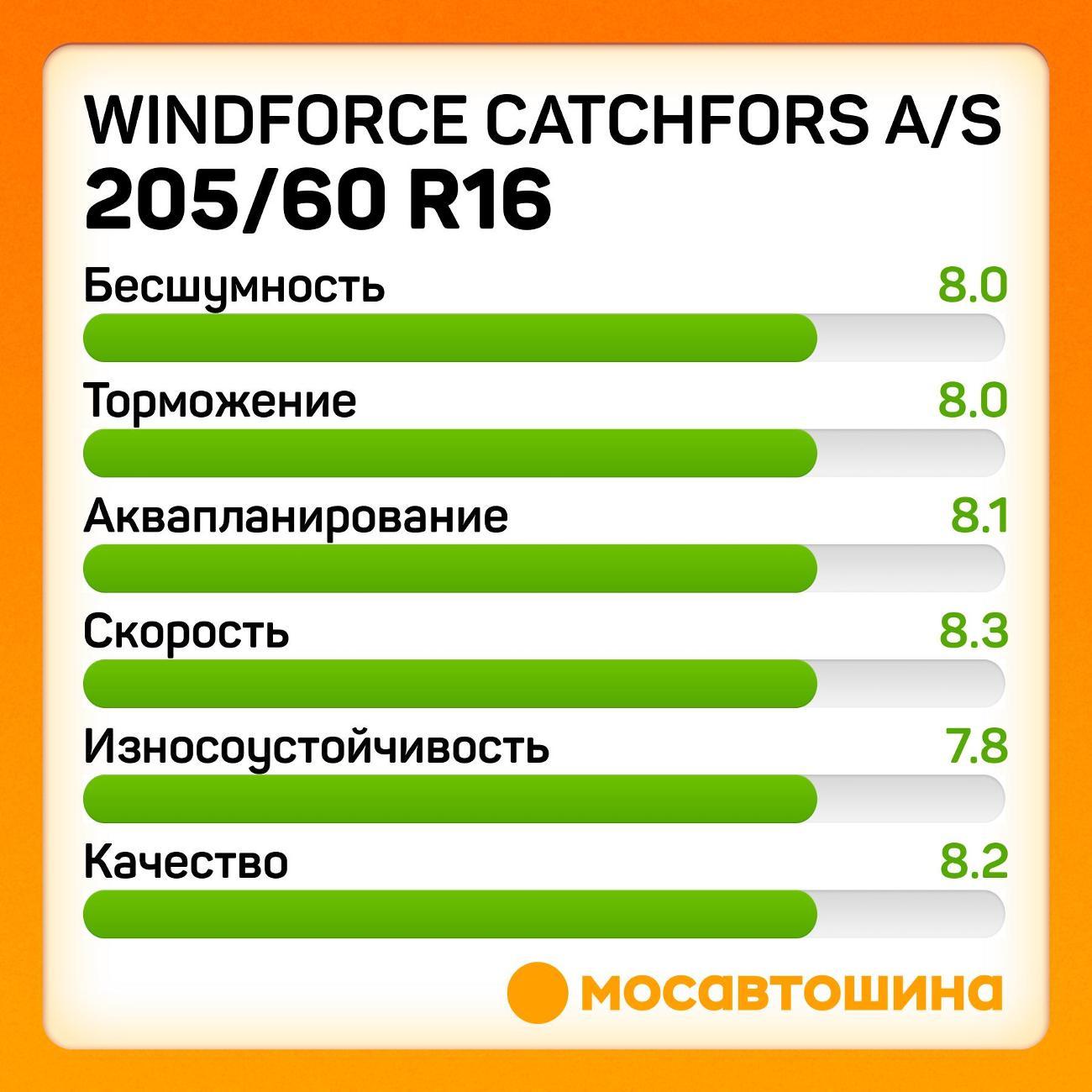 Шина автомобильная Windforce Catchfors A/S 205/60 R16 96H XL