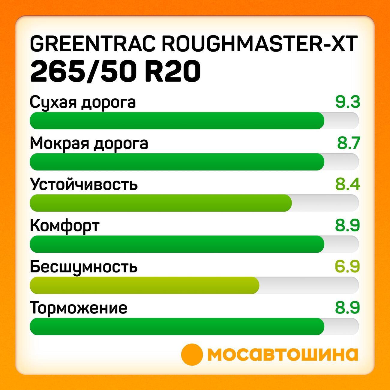 Шина автомобильная Greentrac RoughMaster-XT