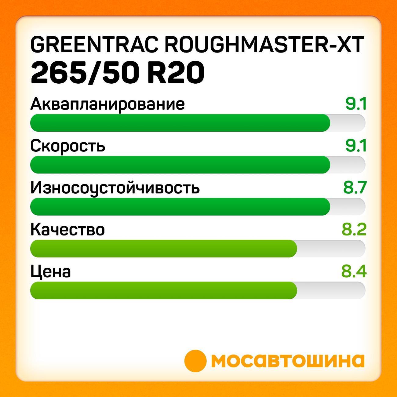 Шина автомобильная Greentrac RoughMaster-XT