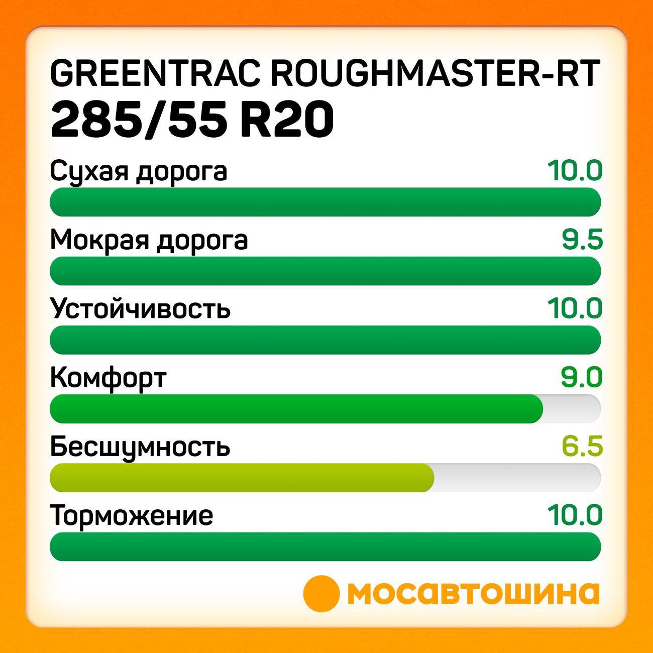 Шина автомобильная Greentrac RoughMaster-RT