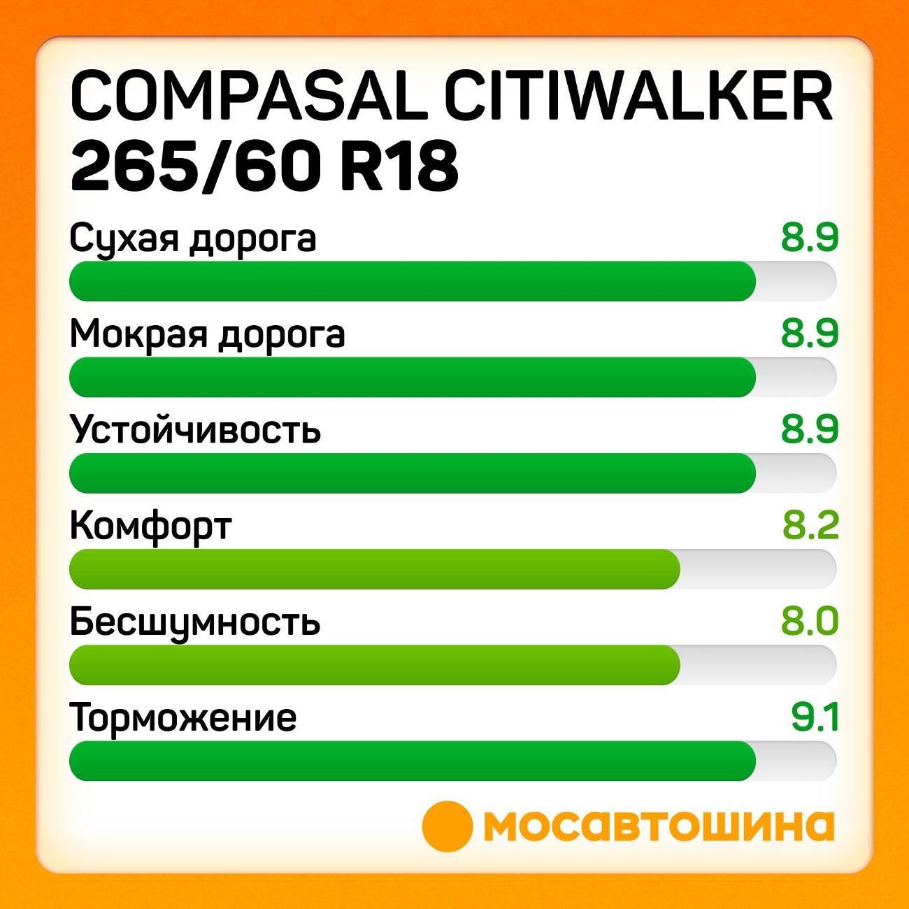 Шина автомобильная Compasal Citiwalker 265/60 R18 114H XL