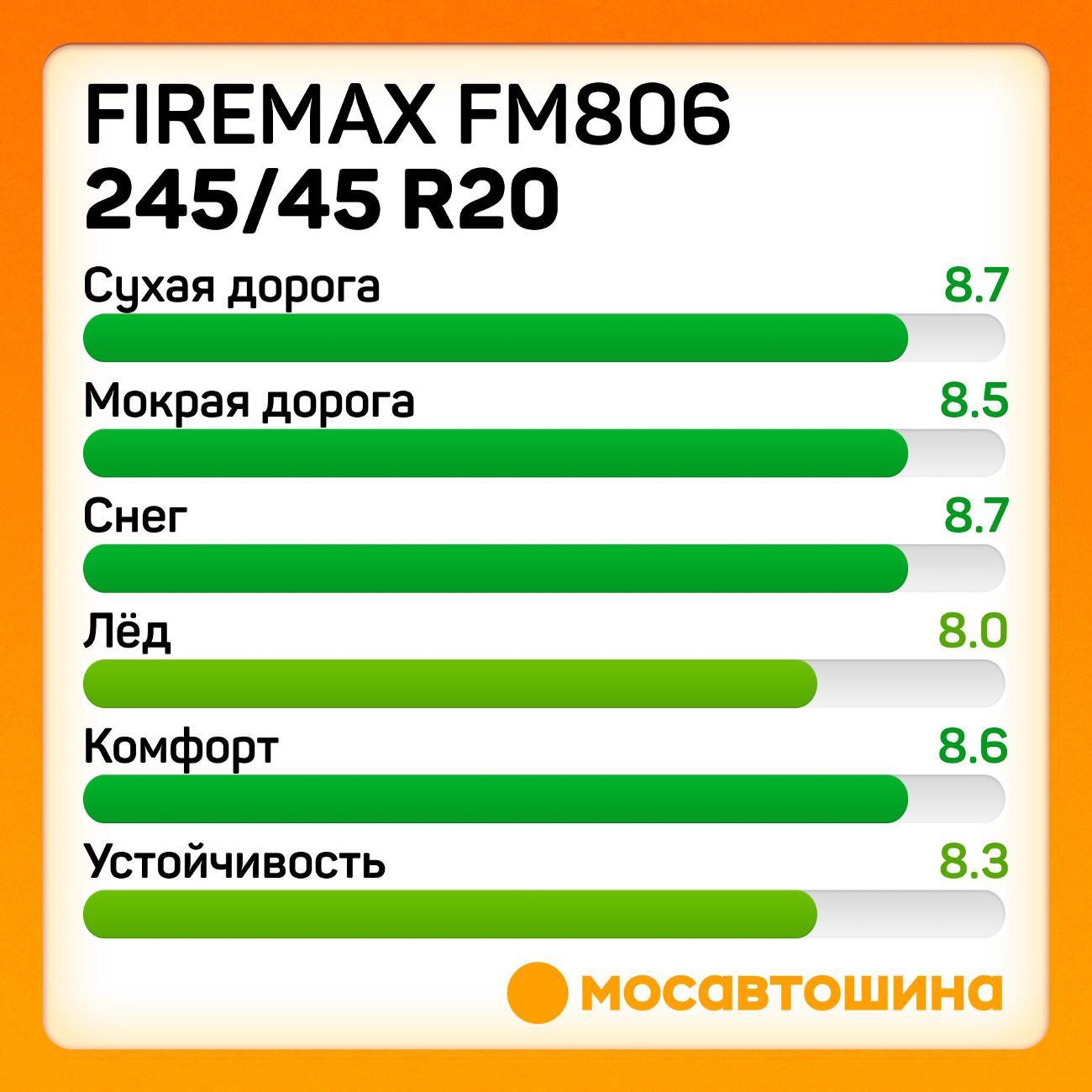 Шина автомобильная Firemax FM806