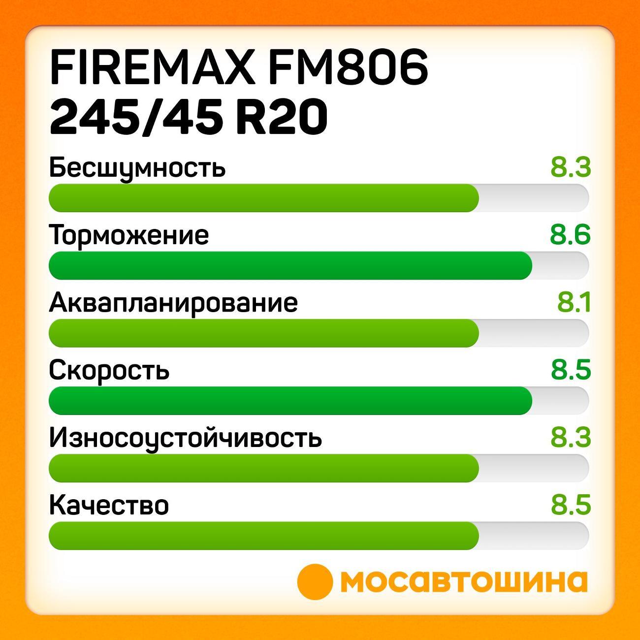 Шина автомобильная Firemax FM806