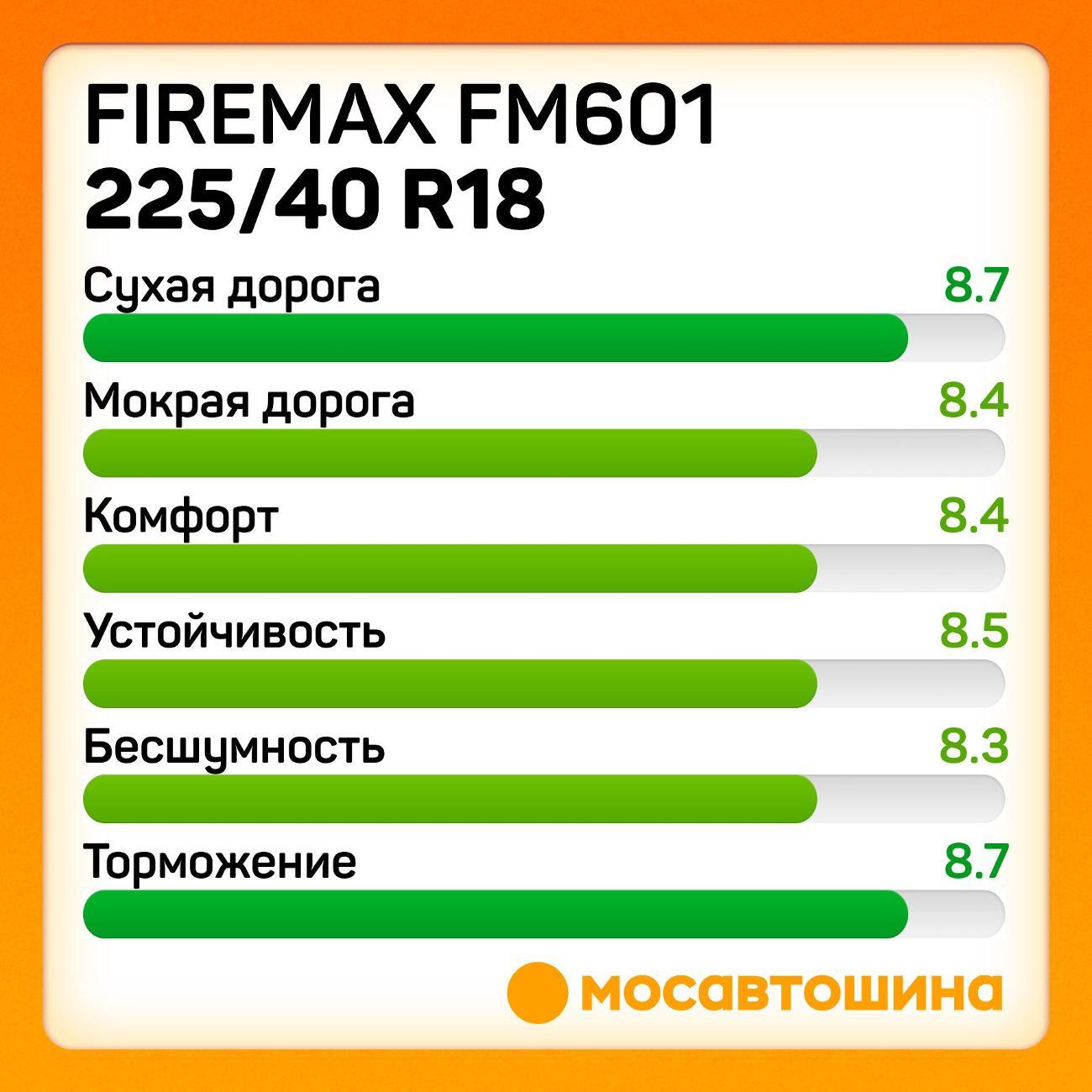 Шина автомобильная Firemax FM601