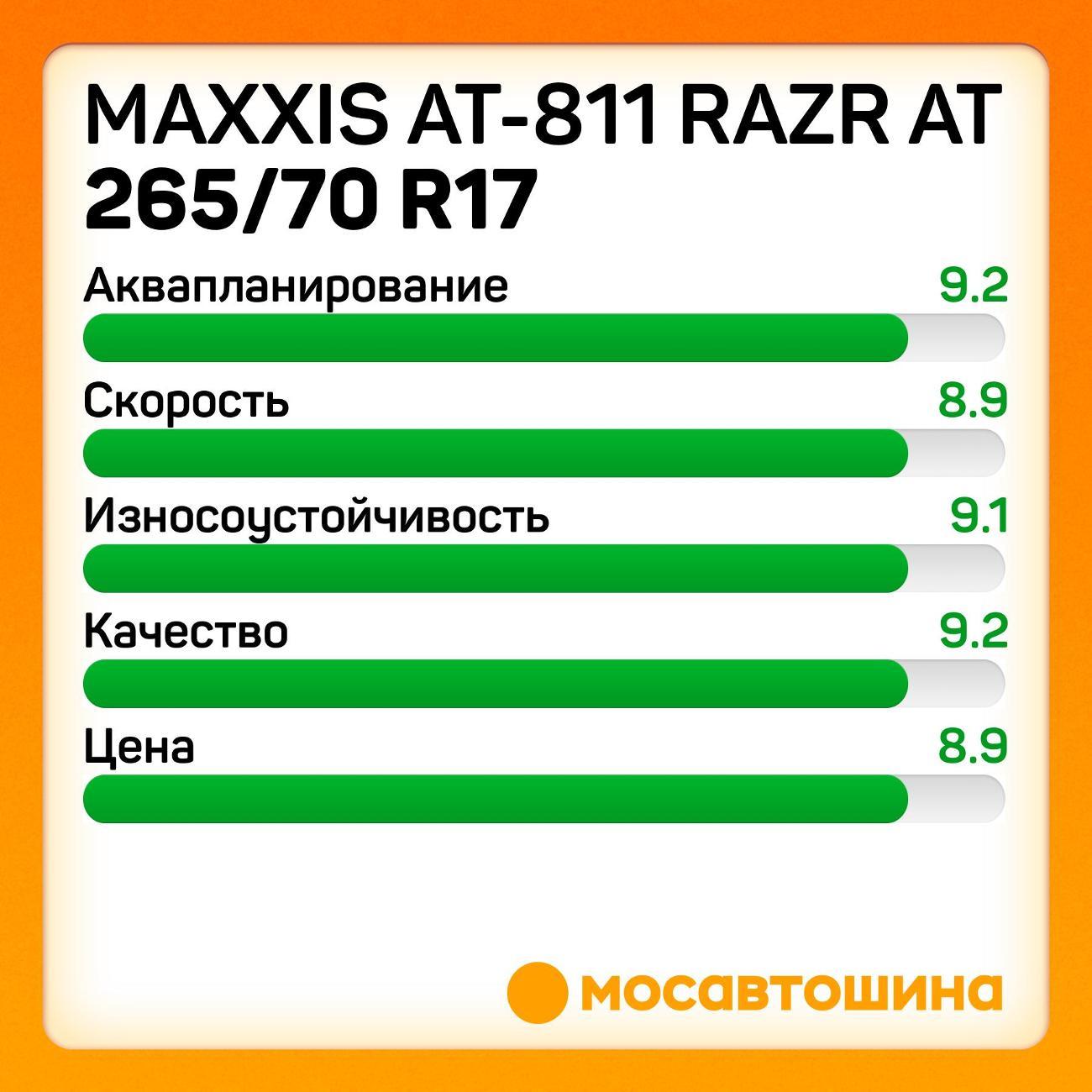 Шина автомобильная Maxxis AT-811 Razr AT 265/70 R17 116T
