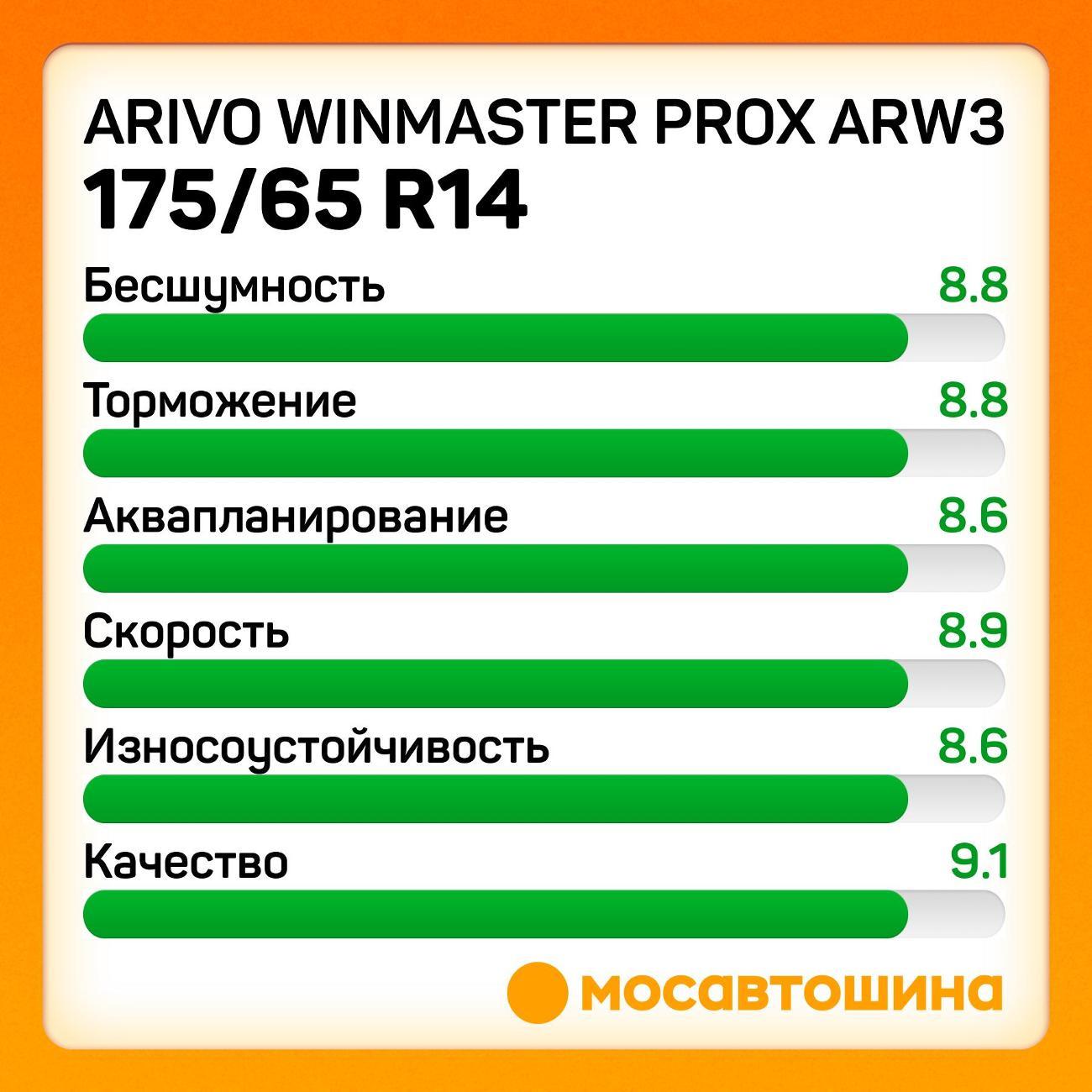 Шина автомобильная Arivo Winmaster ProX ARW3