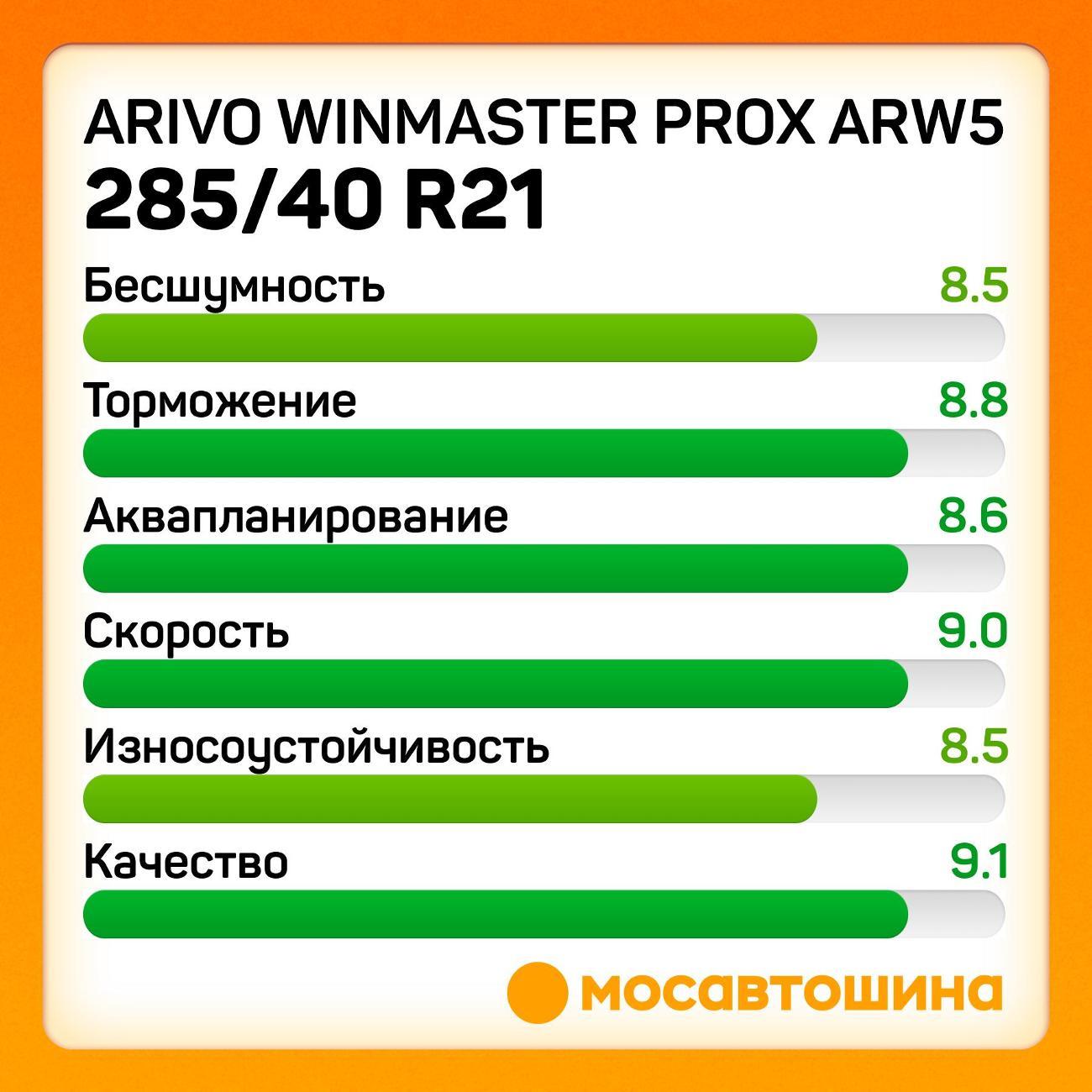 Шина автомобильная Arivo Winmaster ProX ARW5