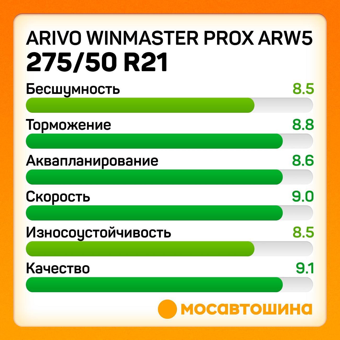 Шина автомобильная Arivo Winmaster ProX ARW5