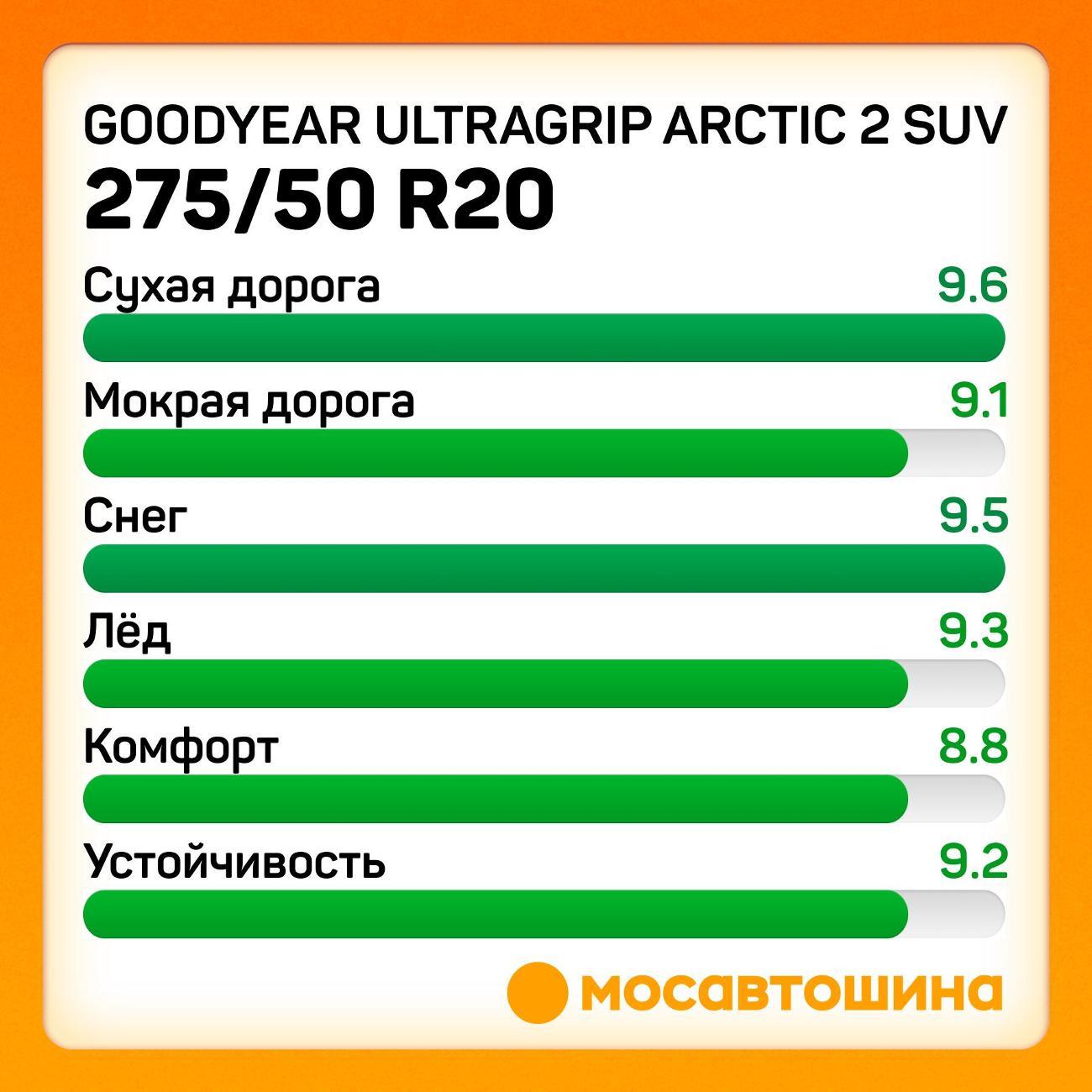 Шина автомобильная Goodyear Ultragrip Arctic 2 SUV 275/50 R20 113T XL
