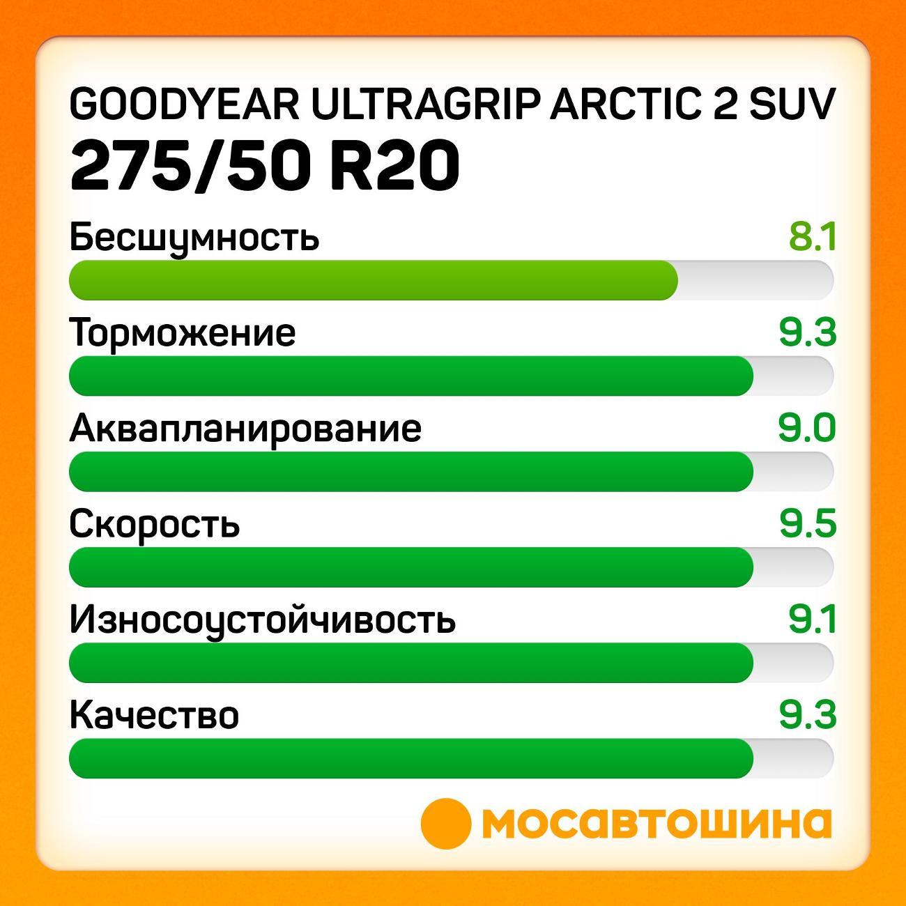 Шина автомобильная Goodyear Ultragrip Arctic 2 SUV 275/50 R20 113T XL