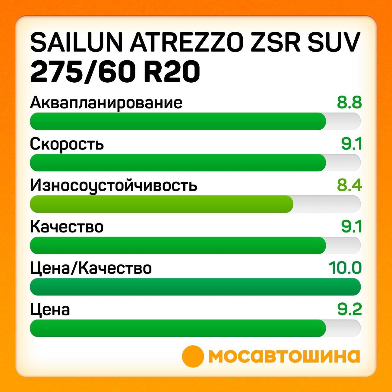 Шина автомобильная Sailun Atrezzo ZSR SUV 275/60 R20 119V XL
