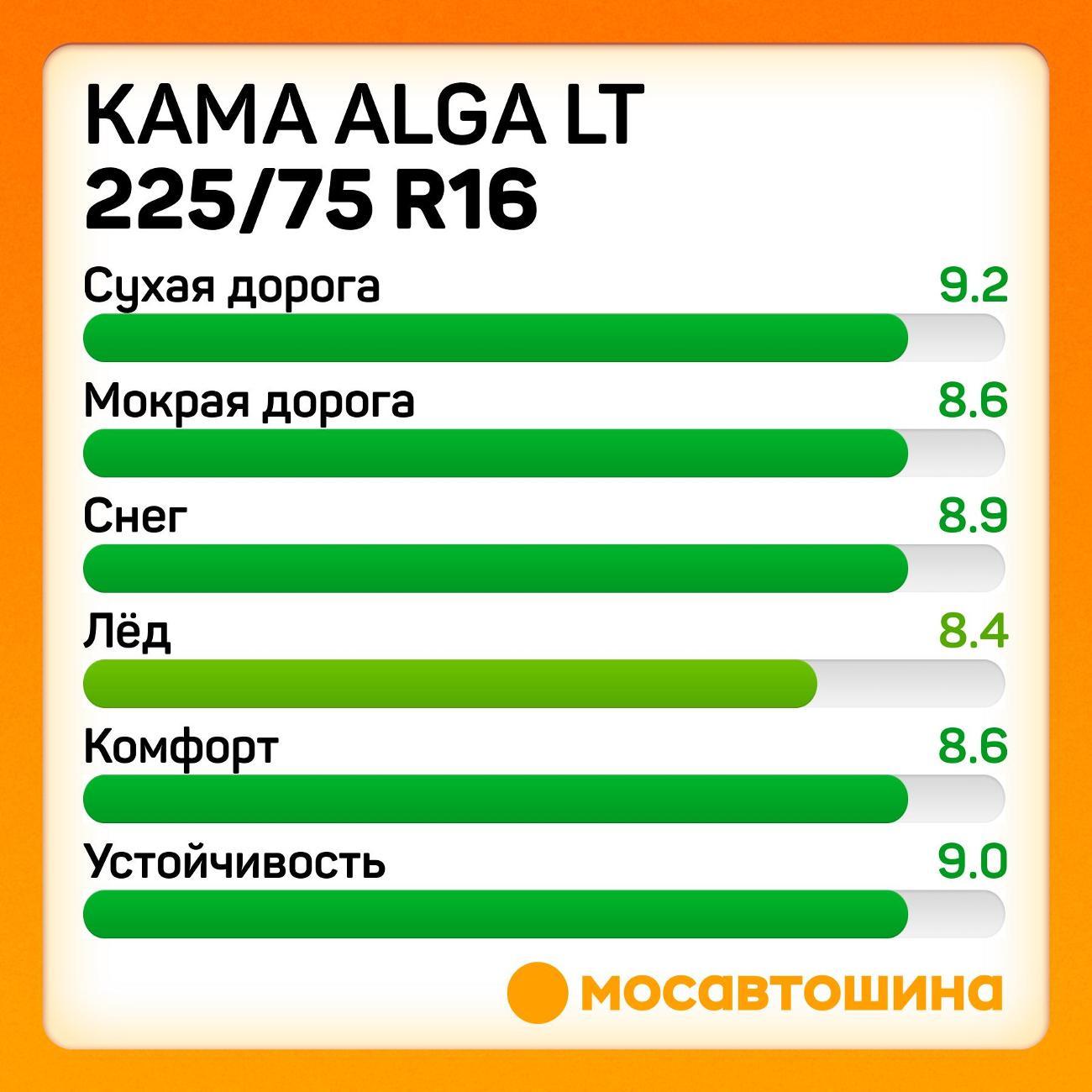 Шина автомобильная Кама Alga LT (НК-534) 225/75 R16C 121/120R