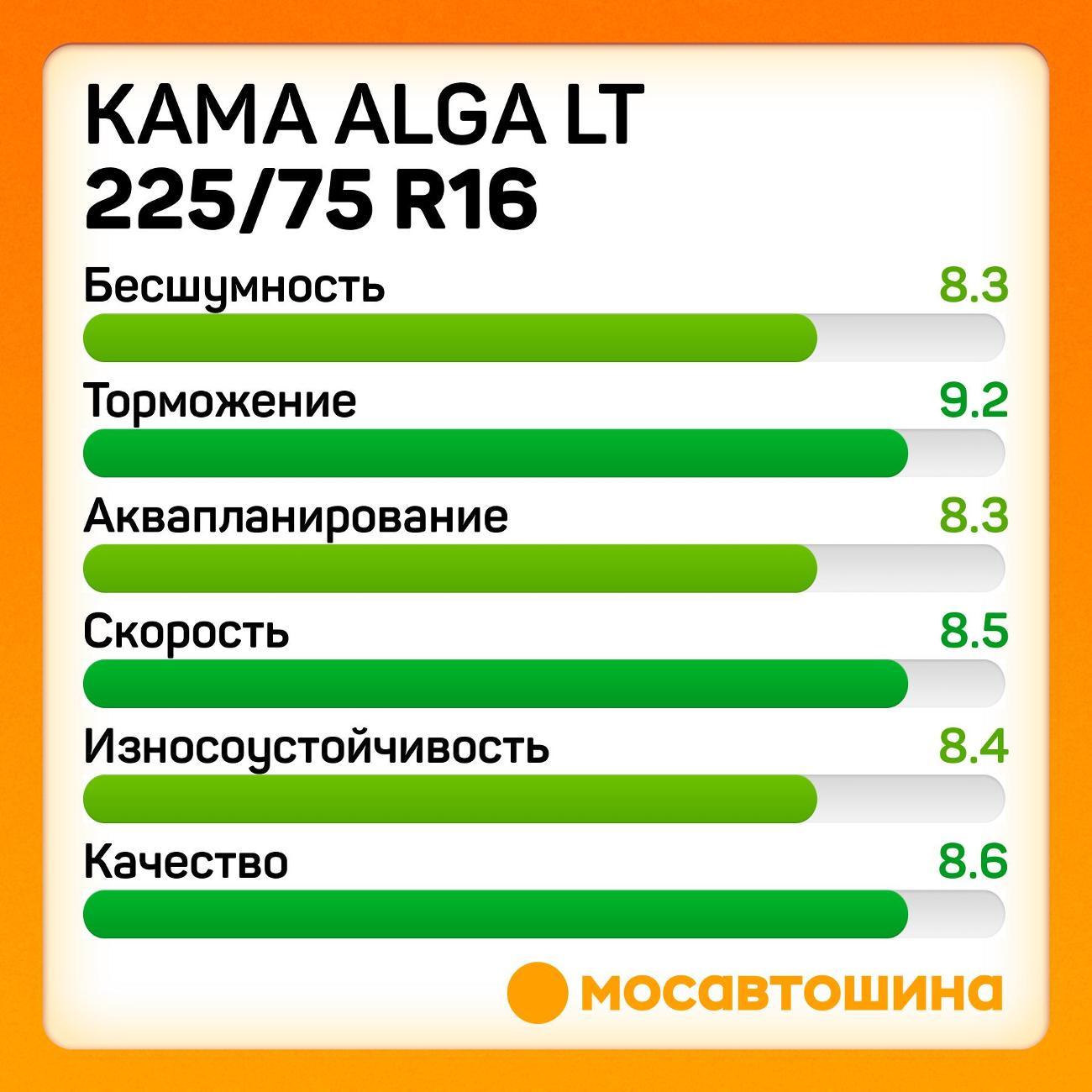 Шина автомобильная Кама Alga LT (НК-534) 225/75 R16C 121/120R