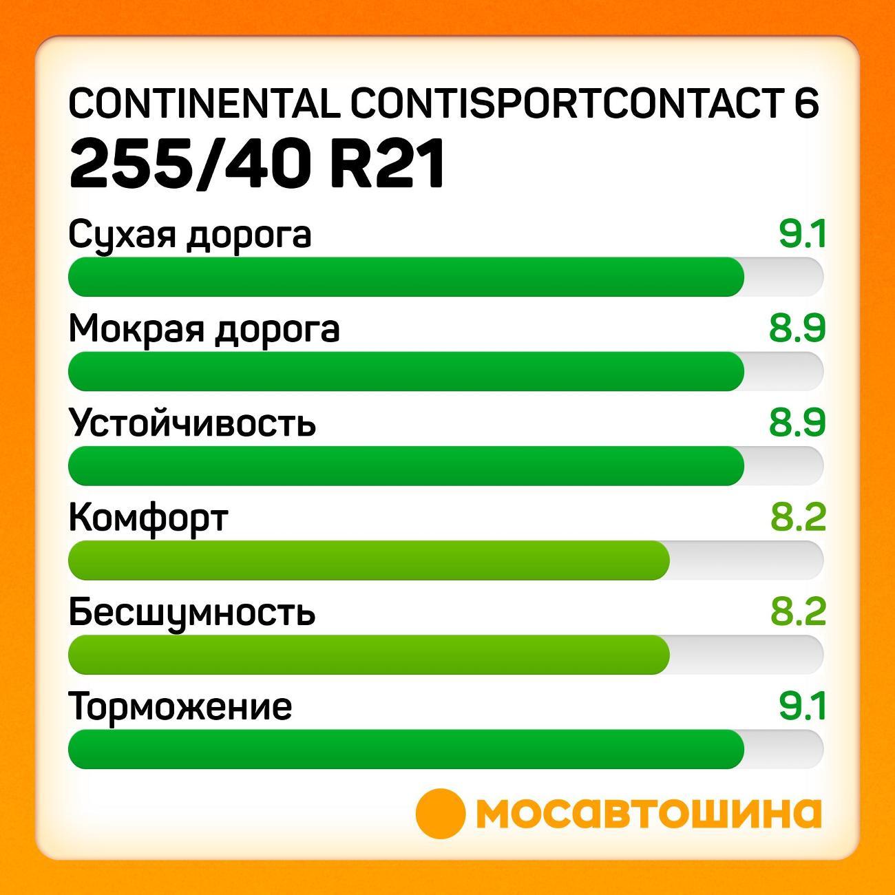 Шина автомобильная Continental ContiSportContact 6 255/40 ZR21 102Y XL