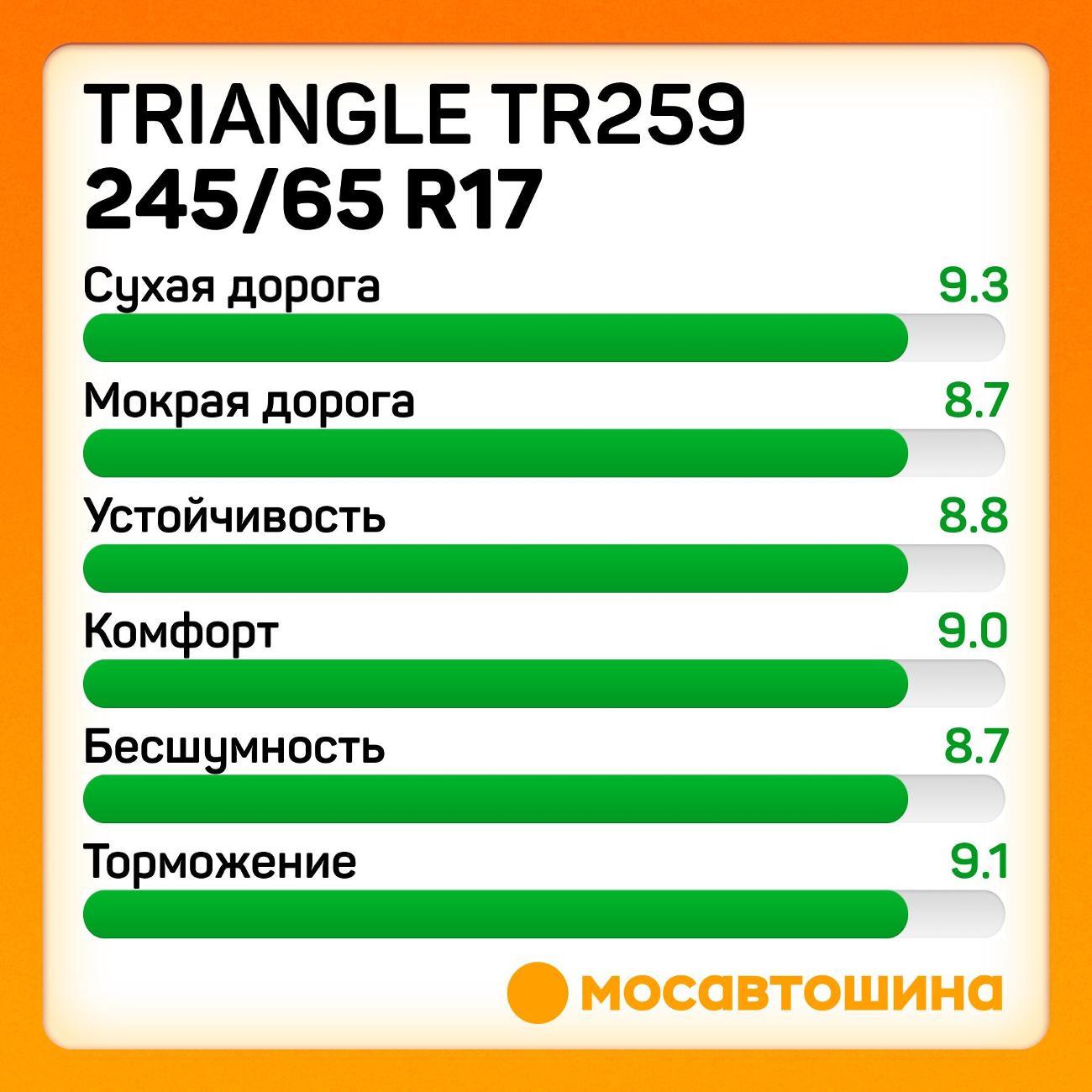 Шина автомобильная TRIANGLE TR259 245/65 R17 111H XL