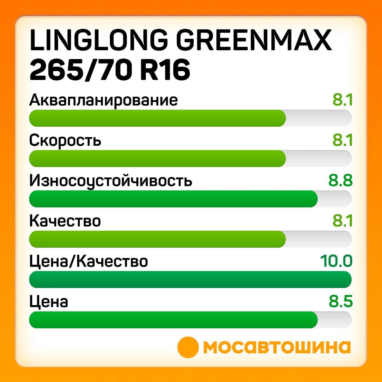 Шина автомобильная LingLong GreenMax 265/70 R16 112H