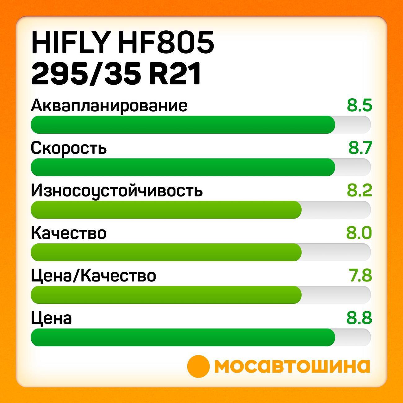 Шина автомобильная Hifly HF805