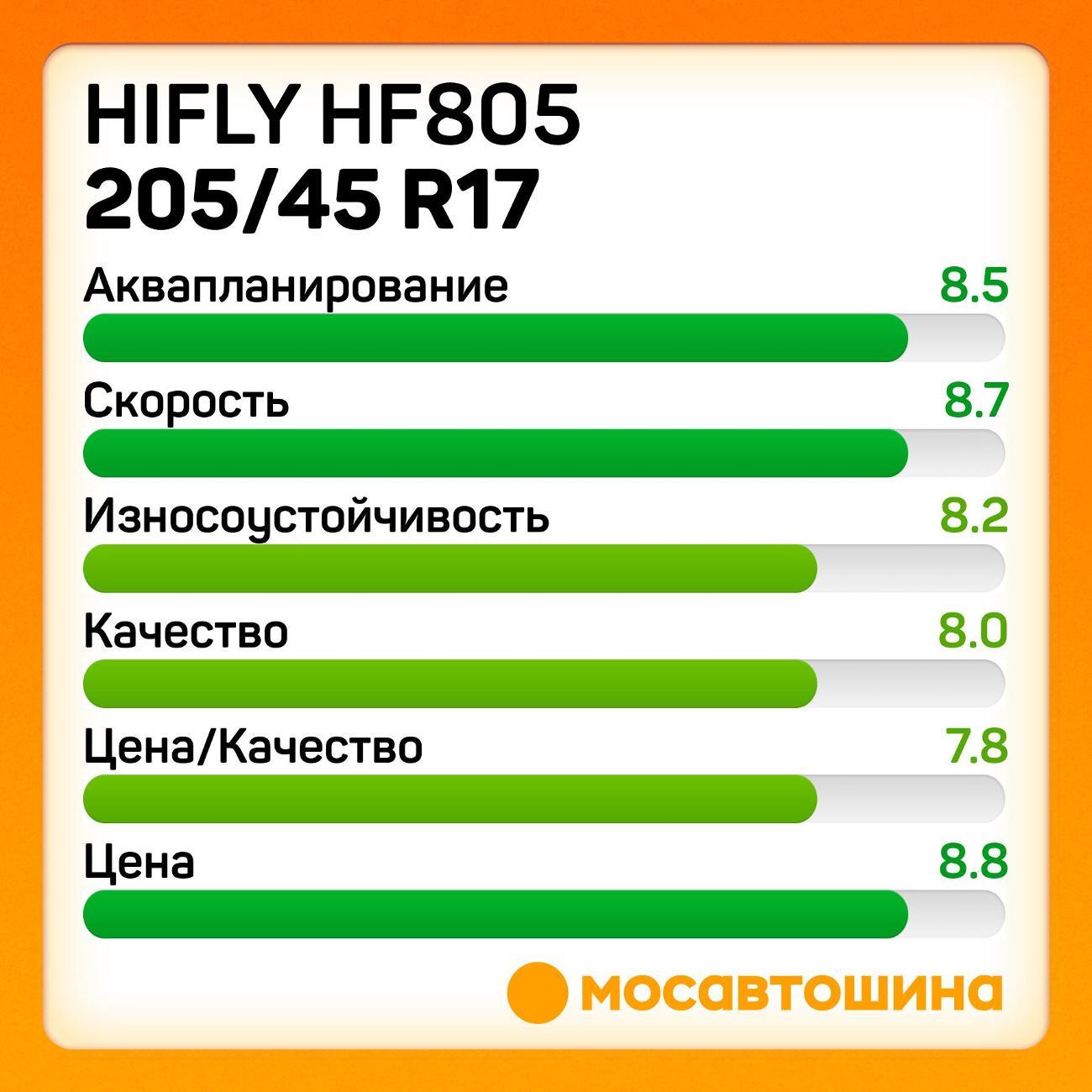 Шина автомобильная Hifly HF805 205/45 R17 88W XL