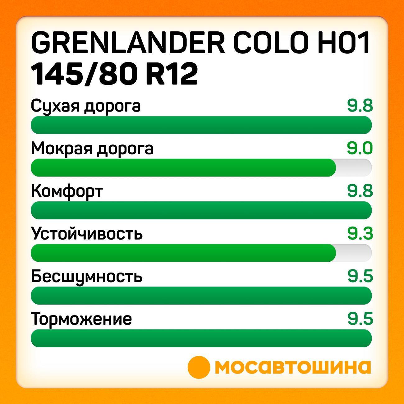 Шина автомобильная Grenlander Colo H01 145/80 R12 74T