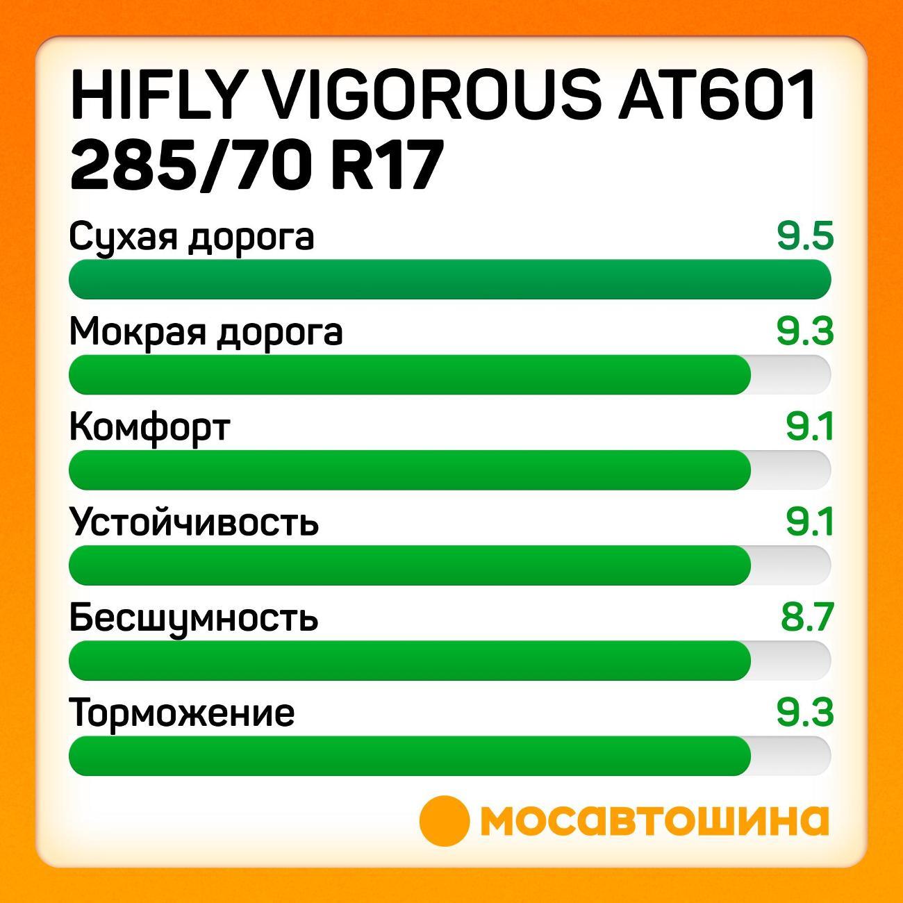 Шина автомобильная Hifly Vigorous AT601 285/70 R17 121/118R