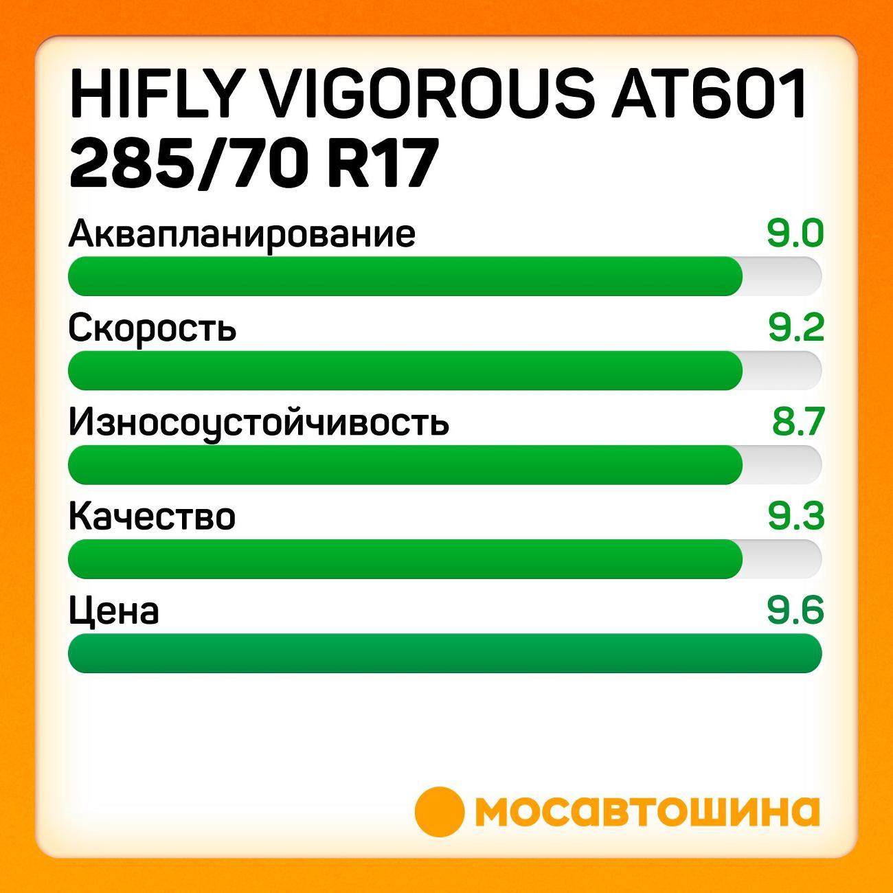 Шина автомобильная Hifly Vigorous AT601 285/70 R17 121/118R