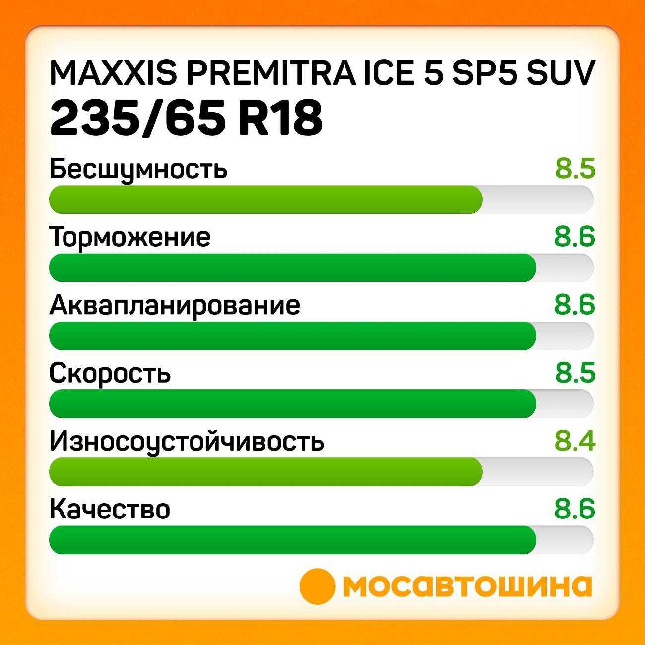 Шина автомобильная Maxxis Premitra Ice 5 SP5 SUV 235/65 R18 110T