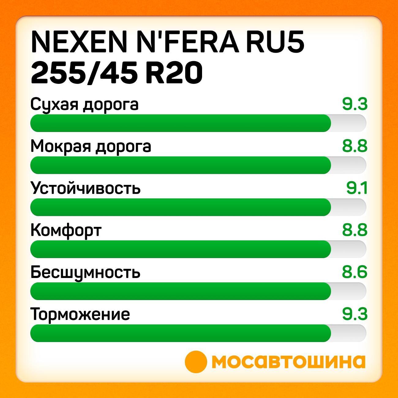 Шина автомобильная Nexen N'Fera RU5 255/45 R20 105V XL