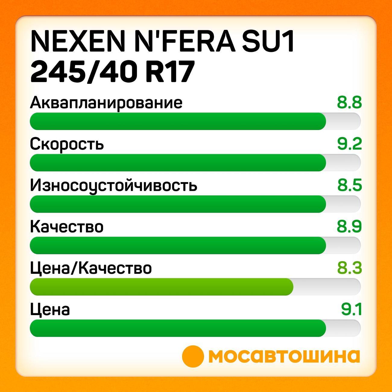 Шина автомобильная Nexen N'Fera SU1 245/40 R17 95Y XL