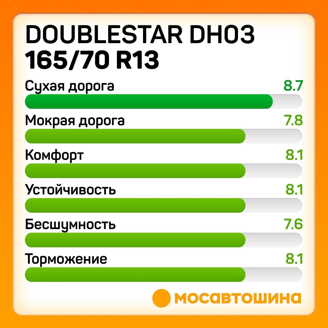 Шина автомобильная Doublestar DH03