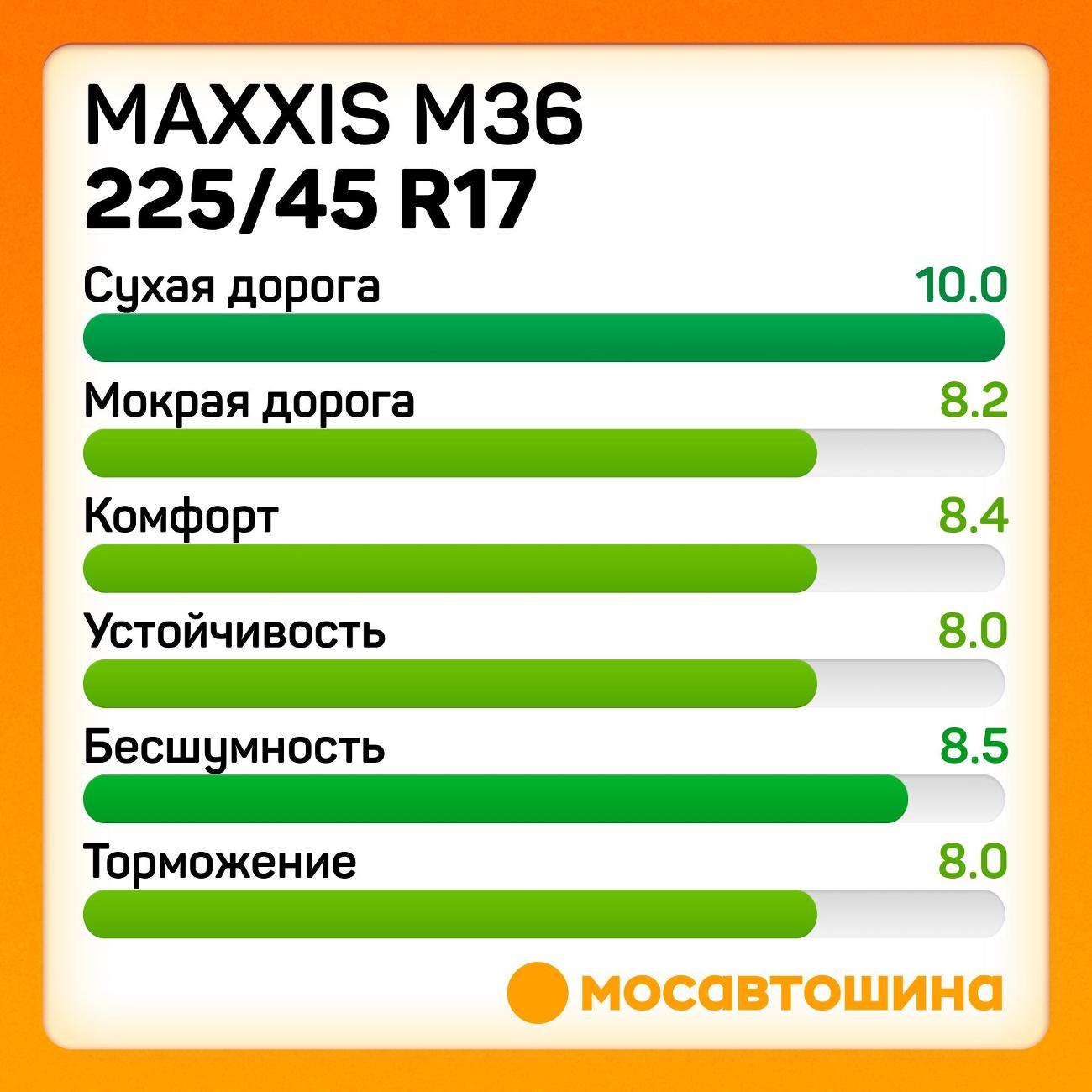 Шина автомобильная Maxxis M36 225/45 R17 91W RF