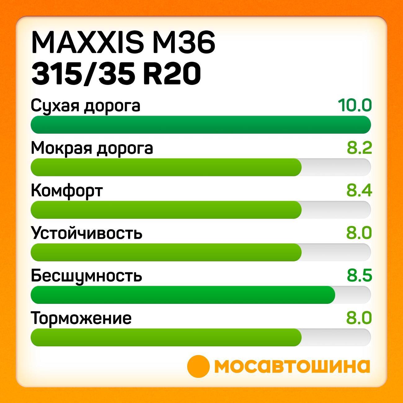 Шина автомобильная Maxxis M36 315/35 R20 110W RF