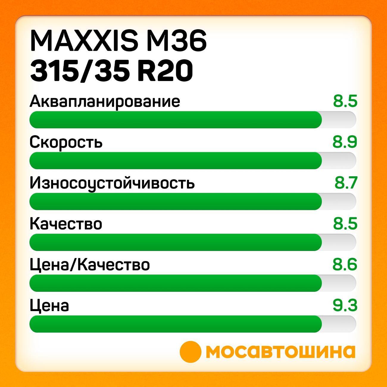 Шина автомобильная Maxxis M36 315/35 R20 110W RF