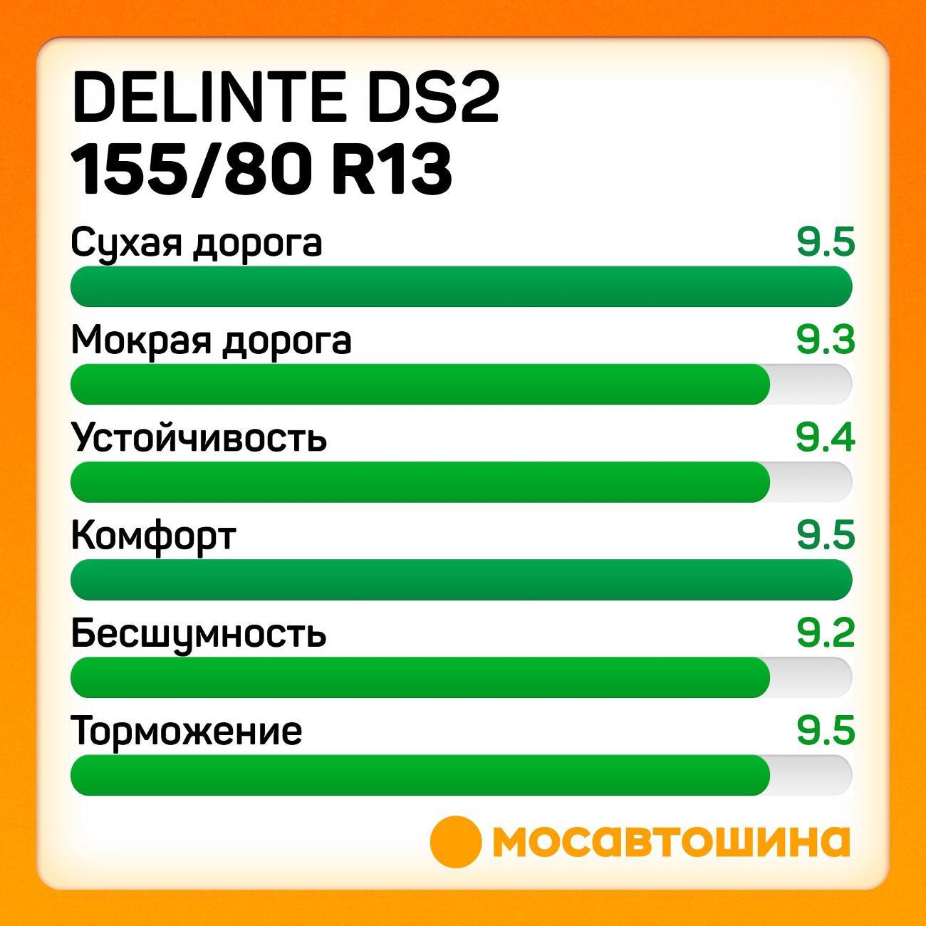 Шина автомобильная Delinte DS2 155/80 R13 79T