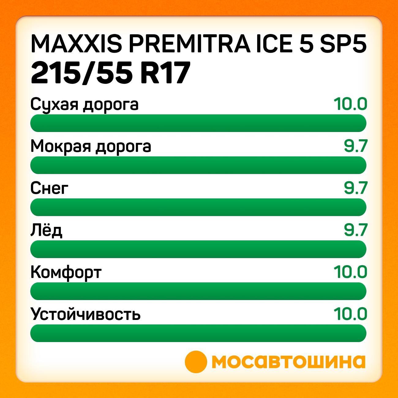 Шина автомобильная Maxxis Premitra Ice 5 SP5 215/55 R17 98T XL