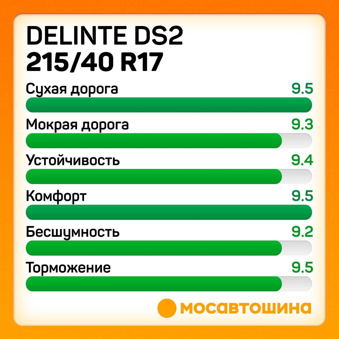 Шина автомобильная Delinte DS2 215/40 R17 87W XL