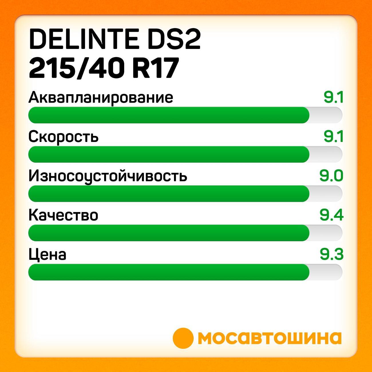 Шина автомобильная Delinte DS2 215/40 R17 87W XL